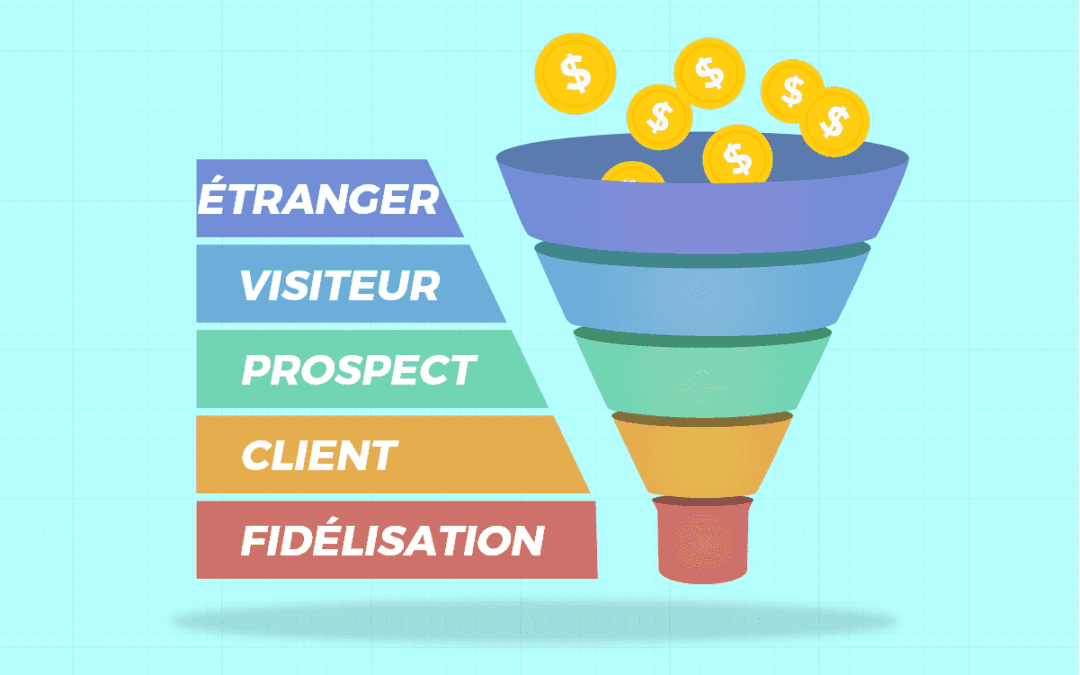 Visualisation du parcours client optimisé